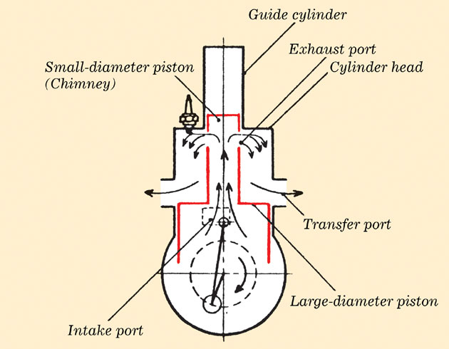 Type-A engine